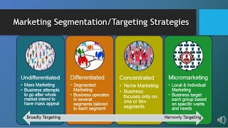 MAR101  CH6  Segmentation Targeting amp Positioning [upl. by Ybbil441]