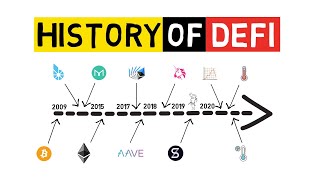 DEFI  From Inception To 2021 And Beyond History Of Decentralized Finance Explained [upl. by Manley]