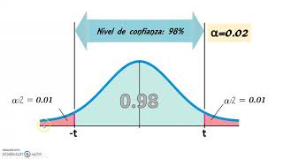 Intervalos de Confianza para la estimación de la media y la proporción [upl. by Smalley]