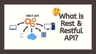 What is Rest and Restful API Understand the Concept [upl. by Azitram]