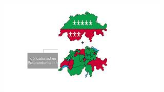 Das politische System der Schweiz  einfach und verständlich erklärt [upl. by Yeliak]