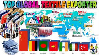 Top Textile Exporting Countries in the World [upl. by Shelagh]