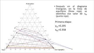 Extracción líquido liquido a contracorriente problema resuelto [upl. by Kronick]