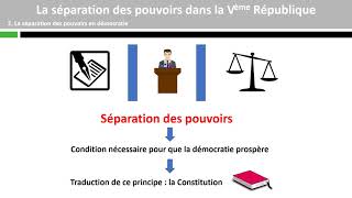 LE PRINCIPE DE LA SÉPARATION DES POUVOIRS [upl. by Rebak]