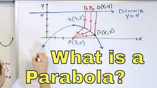 13  Conic Sections Parabola Focus Directrix Vertex amp Graphing  Part 1 [upl. by Aicilet948]