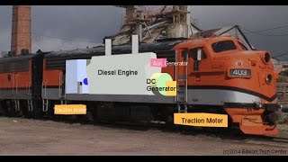 Diesel Engines in EMD F7 Locomotive [upl. by Elam]