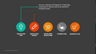 Introduction to BMC Helix Innovation Studio [upl. by Aikemahs]