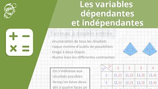 Allô prof  Les variables dépendantes et indépendantes [upl. by Mat]