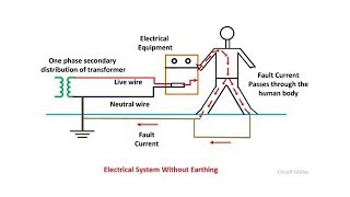 Earthing  what is it [upl. by Christoforo]