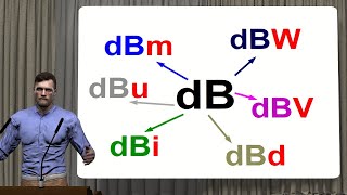 Cómo usar los DECIBELIOS ¿Qué son ¿Cómo se calculan¿Para qué sirven ¿Tipos [upl. by Treacy]