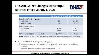 2021 TRICARE Select Changes Are You Ready [upl. by Ientruoc]