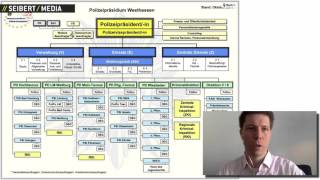 Lerne drawio 3  Organigramme in Confluence erstellen [upl. by Chucho]