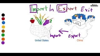 Import  Export Definition for Kids [upl. by Tosch]