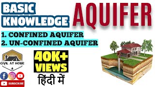 What is Aquifer in Hindi  Confined and Unconfined aquifer in Hindi  Civil At Home [upl. by Whittaker]