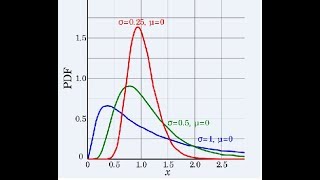 Log Normal Distribution in Statistics [upl. by Adanar]