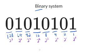 The binary number system [upl. by Llerihs]