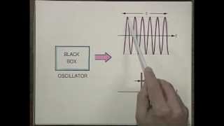 Laser Fundamentals I  MIT Understanding Lasers and Fiberoptics [upl. by Azil]