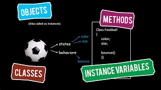 Java Tutorials 03  Objects  Classes  Methods  Instance Variables [upl. by Bren]