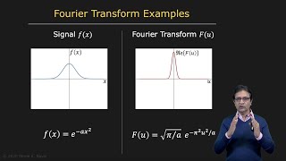 Fourier Transform  Image Processing II [upl. by Aihsoem]