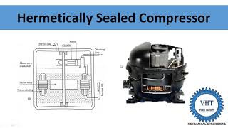 Hermetically Sealed Compressor [upl. by Gerbold]