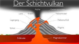 Vulkane  Der Schichtvulkan Stratovulkan [upl. by Edialeda]