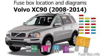 Fuse box location and diagrams Volvo XC90 20082014 [upl. by Anele]