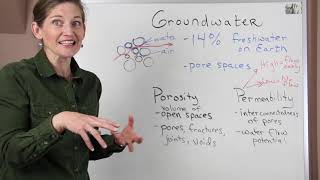 What is Groundwater [upl. by Ahsemac]