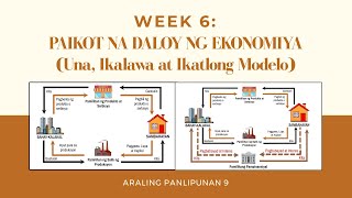 Paikot na Daloy ng Ekonomiya Una Ikalawa at Ikatlong Modelo [upl. by Eahc]