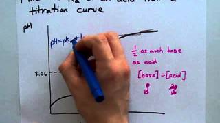 Find the Ka Using a Titration Curve [upl. by Malonis870]