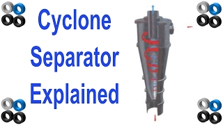 How Cyclone Separator Works [upl. by Naihtniroc]