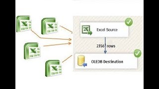 Multiple Flat Files Import to SQL Server Database Table using SSIS Script Task [upl. by Bittencourt692]