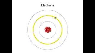 What are Electrons and Excitation [upl. by Nairb]