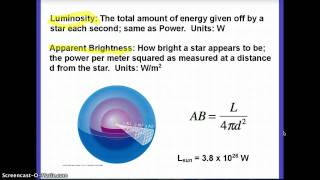 Astronomy Luminosity and Apparent Brightness [upl. by Nyleahcim]