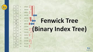 Fenwick Tree Binary Index Tree  Quick Tutorial and Source Code Explanation [upl. by Marshal]