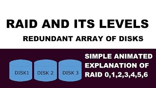 What is RAID Animated RAID Level 0 to 6 [upl. by Ginnie]