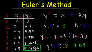 Eulers Method Differential Equations Examples Numerical Methods Calculus [upl. by Maretz]