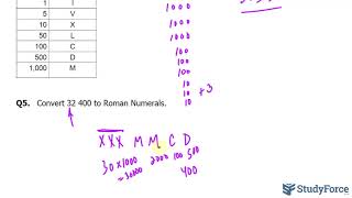 Roman Numeration System [upl. by Zanahs]