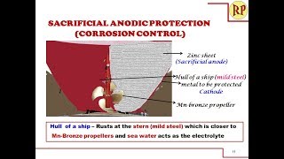 Sacrificial anodic protectionCathodic protection Corrosion protectionCorrosion control [upl. by Lokin]