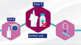 Blood Culture Pathway Taking a blood culture [upl. by Sairahcaz710]