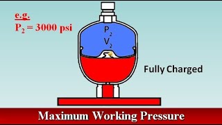 Hydraulic Accumulator Terms [upl. by Florence436]