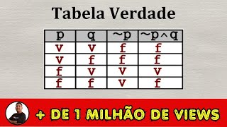 RACIOCÍNIO LÓGICO  PROPOSIÇÕES E TABELA VERDADE 1  Prof Robson Liers Mathematicamente [upl. by Dorita712]