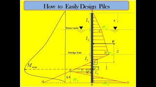 Design of Cantilever sheet pile wall [upl. by Kincaid929]