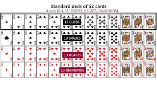 Probability 03 Intro to Standard Deck of Cards [upl. by Oakes]