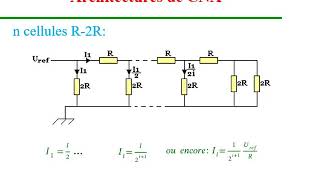 Convertisseur NumériqueAnalogique CNA [upl. by Rabelais]