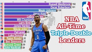 NBA AllTime Career TripleDouble Leaders 19502021 [upl. by Fortunio]