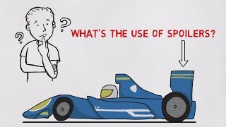 Why Spoilers are Used in Cars  Aerodynamics Concept in Cars [upl. by Elocaj]