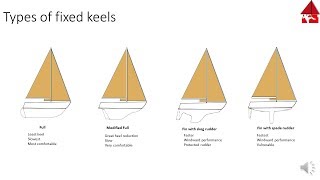 Types and functions of Sailboat Keels [upl. by Ayela]