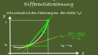 Einführung in die Differentialrechnung [upl. by Brozak516]