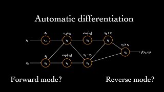 What is Automatic Differentiation [upl. by Ahsyat296]