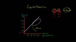 The Capital Market Line [upl. by Lymn379]